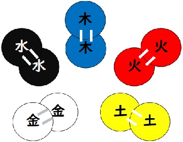 四柱推命比和（shitu-suimei hiwa